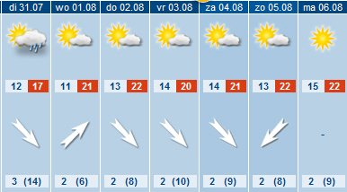 De weersvooruitzichten voor komende in week in Franeker.