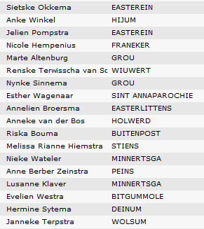 Rankings lijst parturen 11 t/m 16 dames