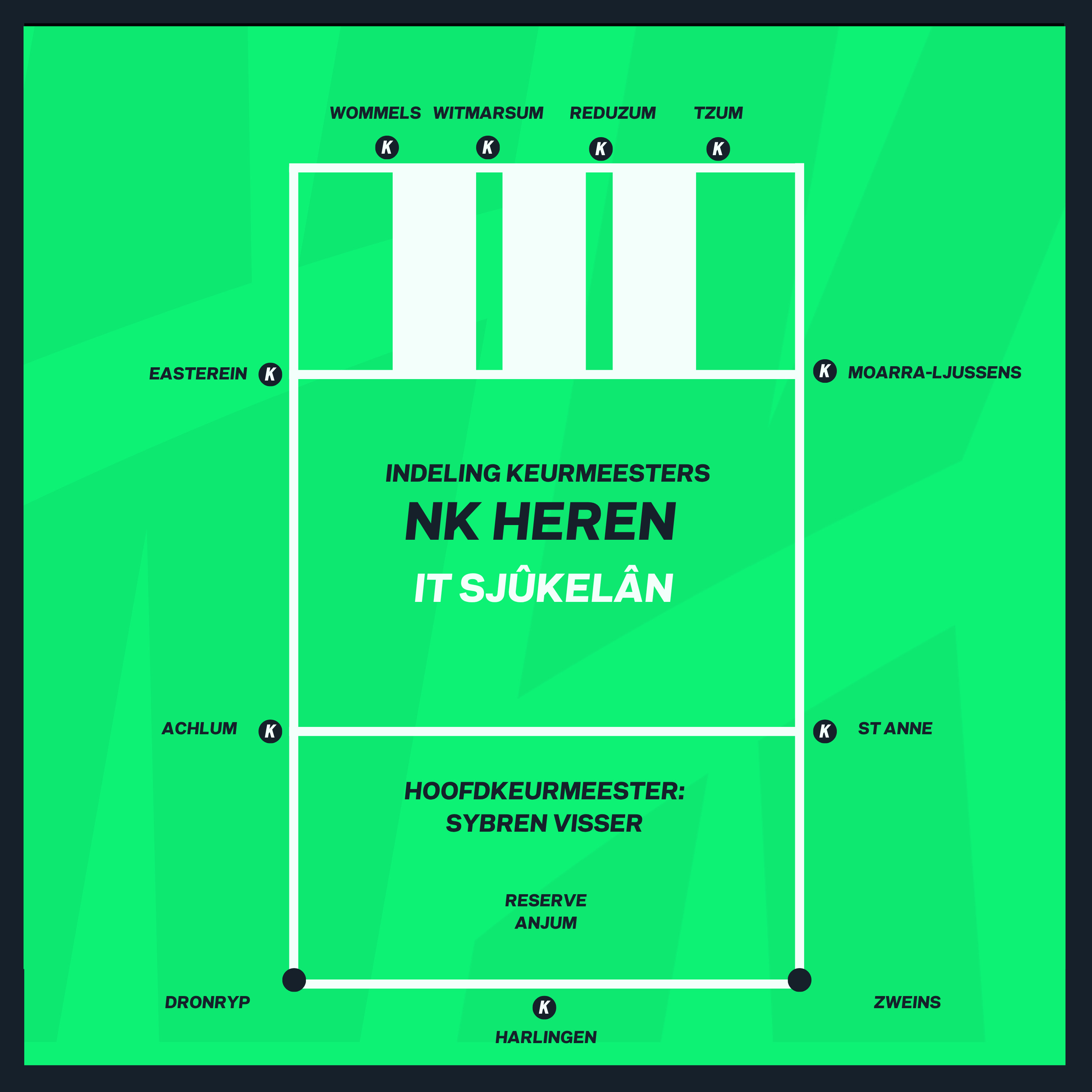 Hoofdveld