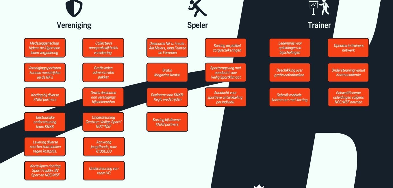 Voordelen lidmaatschap