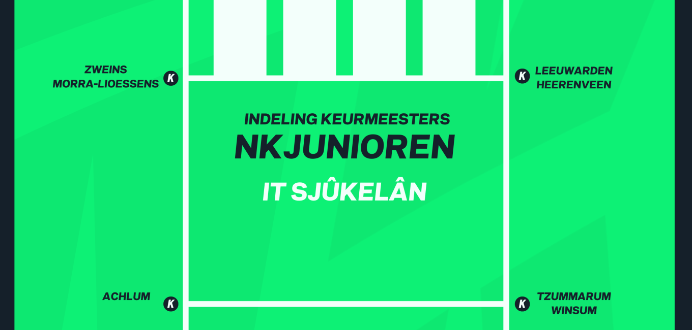 keurmeesterindeling