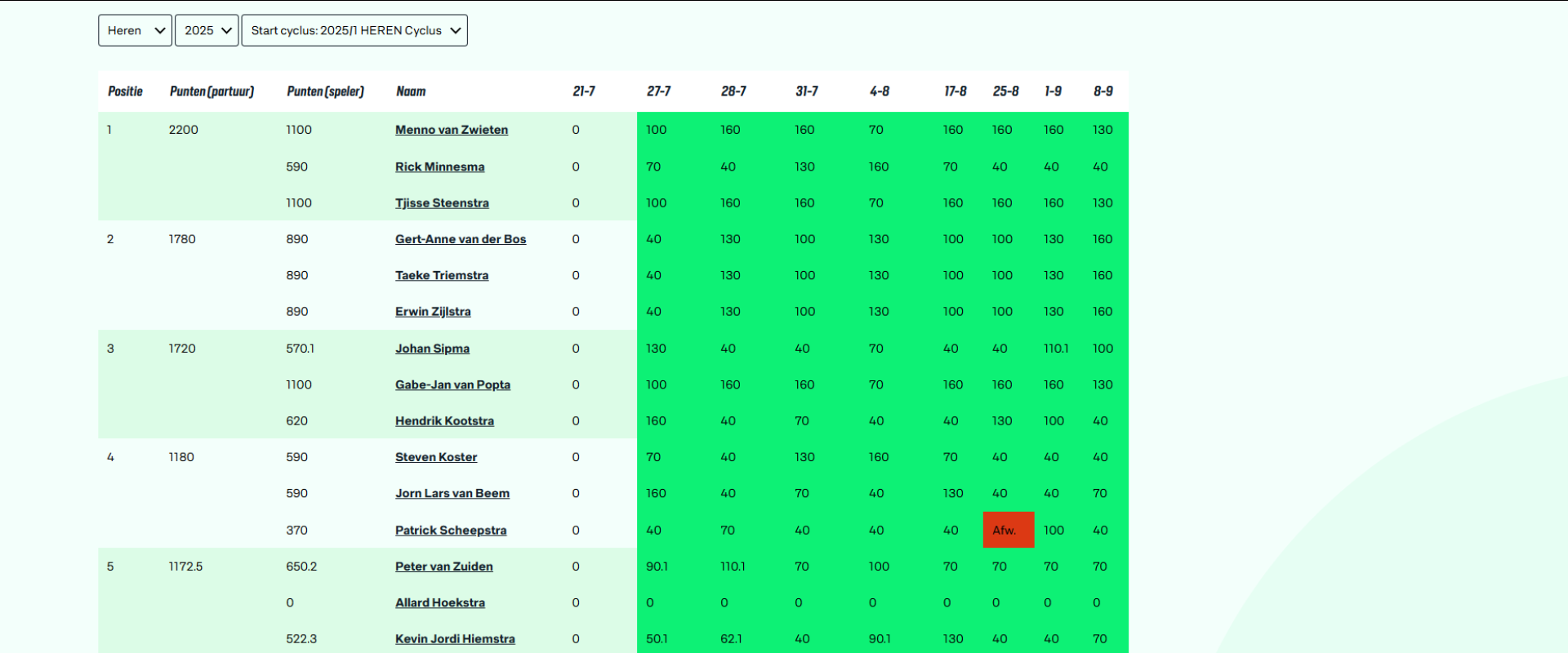 Ranking